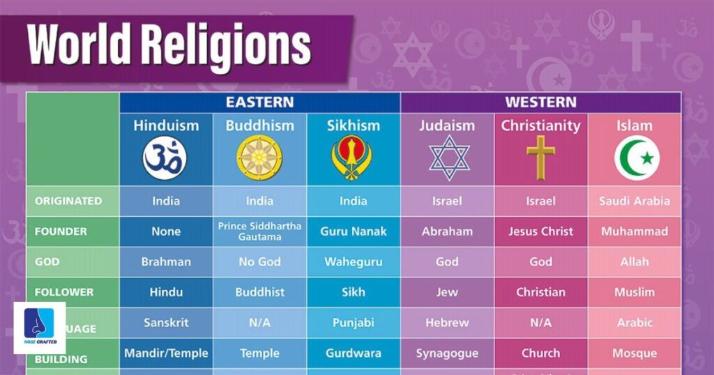 Overview Of Islamic Restrictions