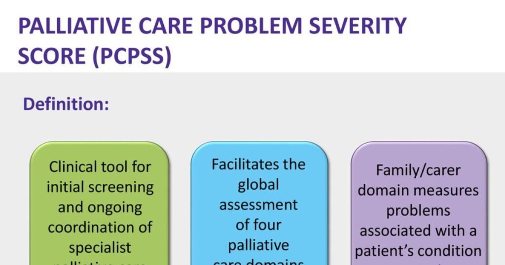 Assessing The Severity Of The Problem