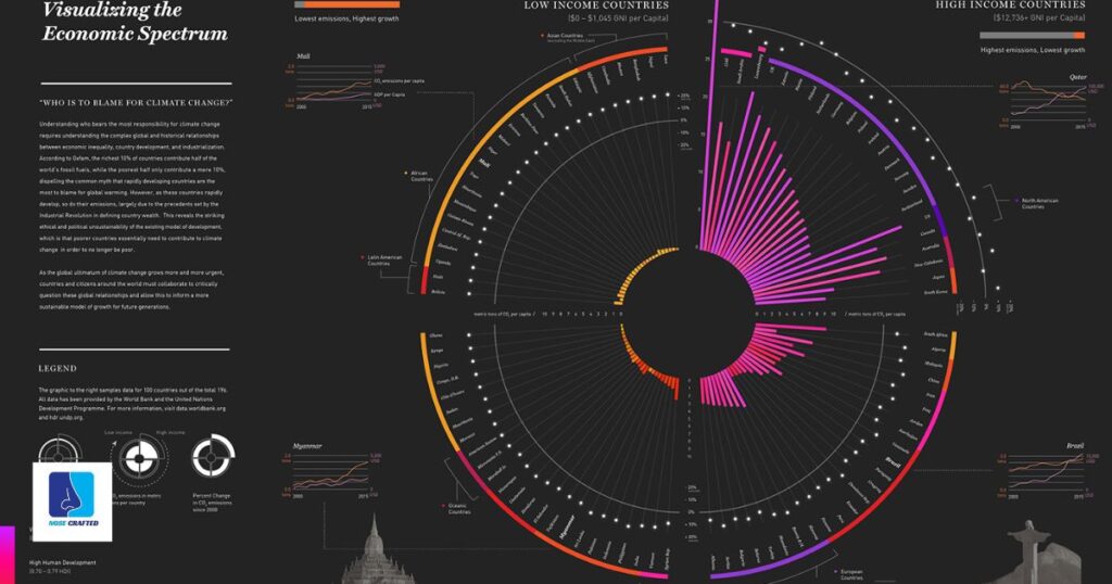 Visualizing the Change